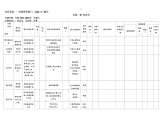 PFMEA示例