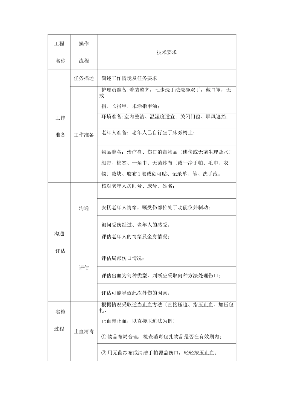 老年健康服务《2.1采用绷带包扎法进行外伤止血包扎》_第2页