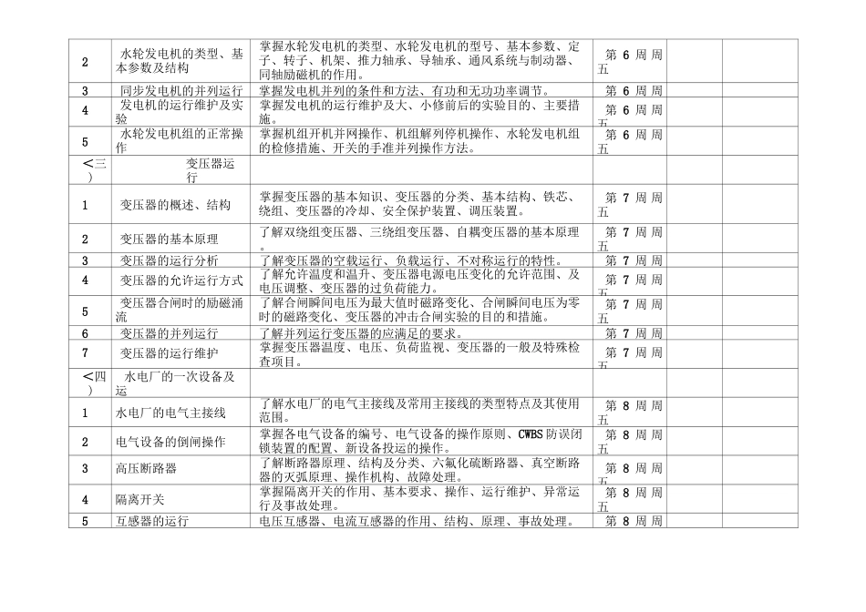 水电厂运行人员集中培训计划_第3页