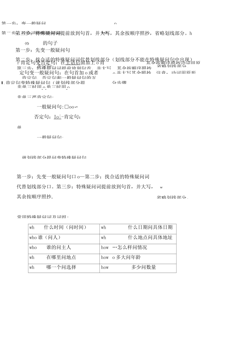 小学英语四种基本句型肯定句否定句、一般疑问句与特殊疑问句_第2页
