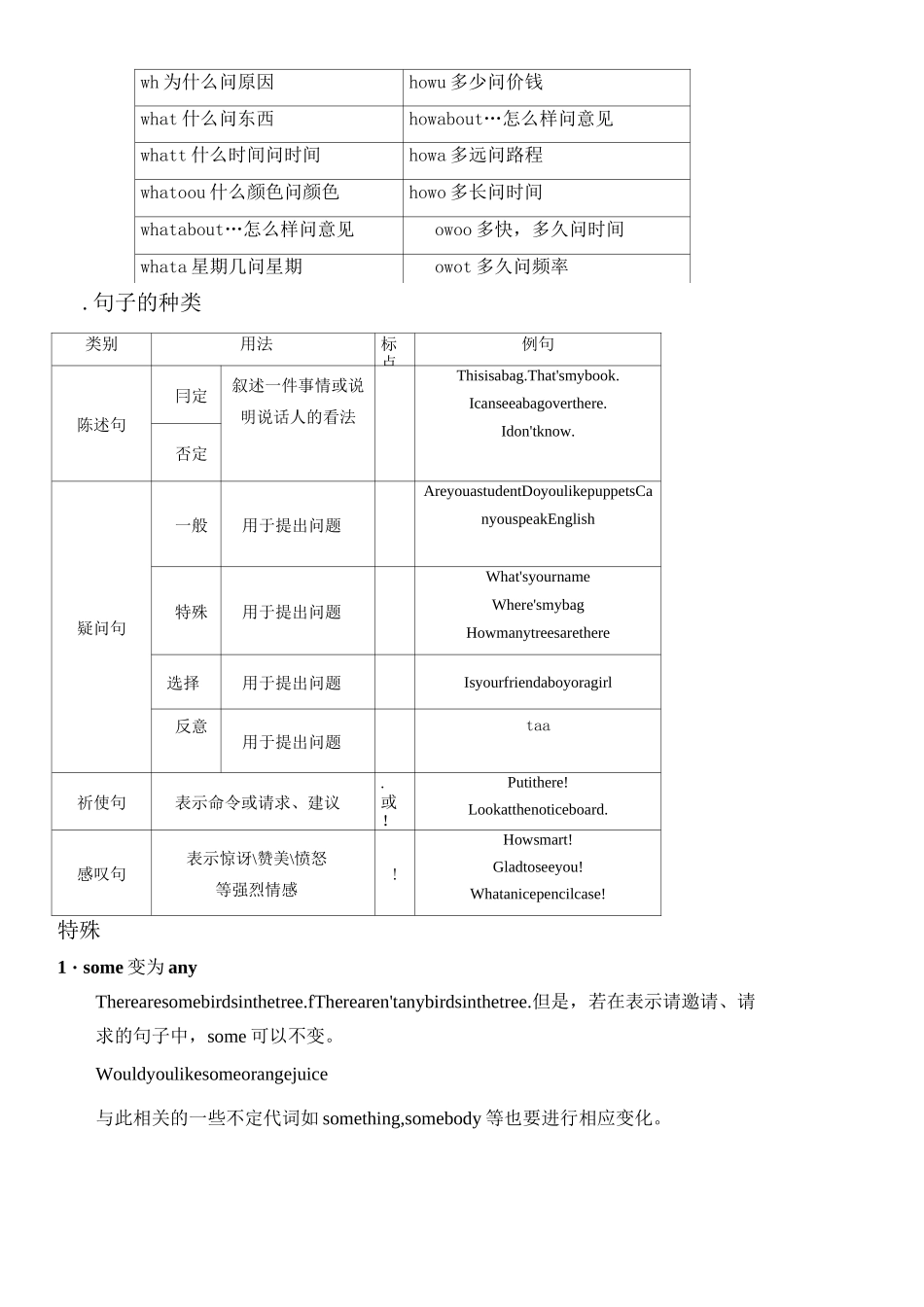 小学英语四种基本句型肯定句否定句、一般疑问句与特殊疑问句_第3页