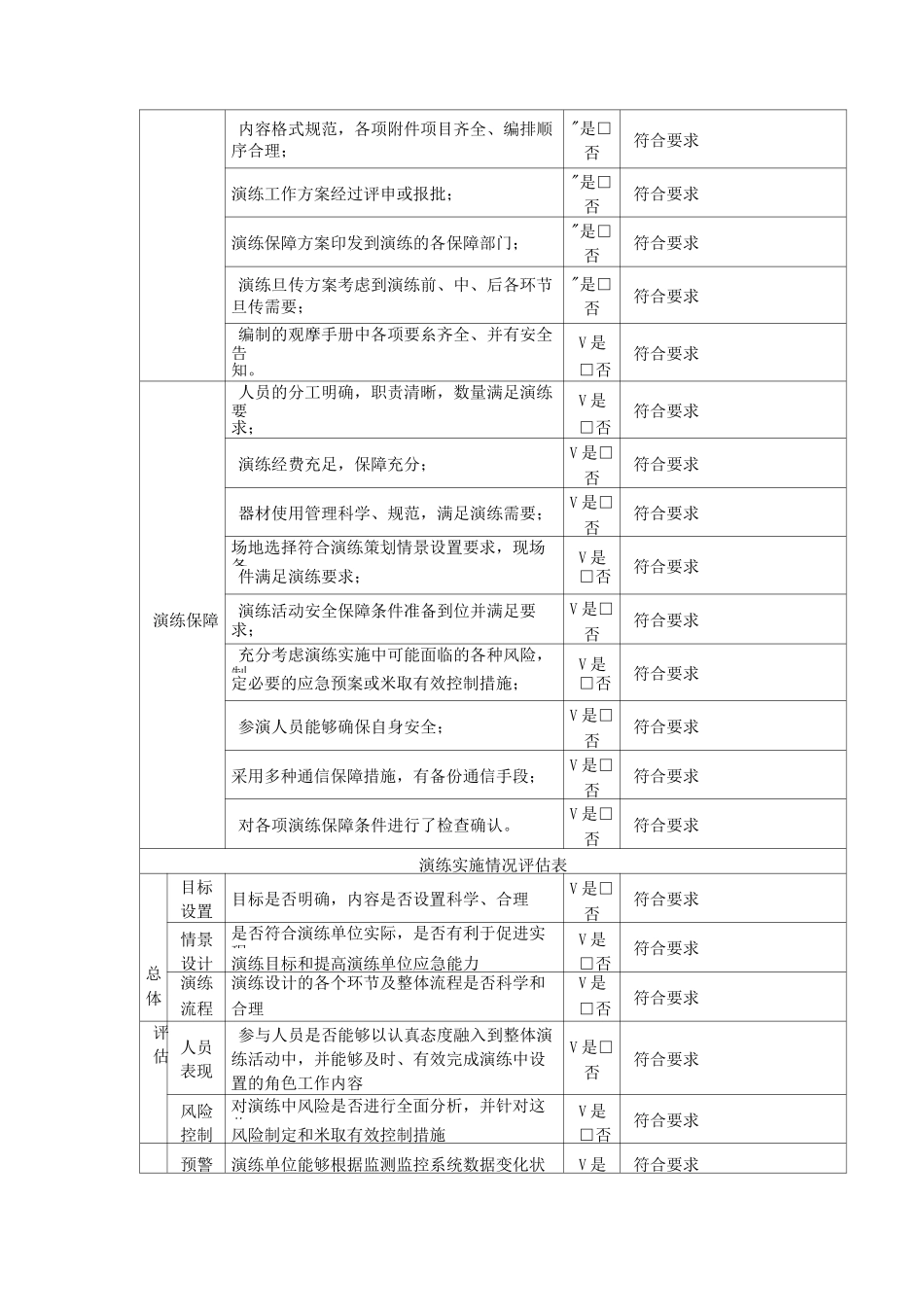 (完整)初期火灾扑救应急演练及评估表_第2页