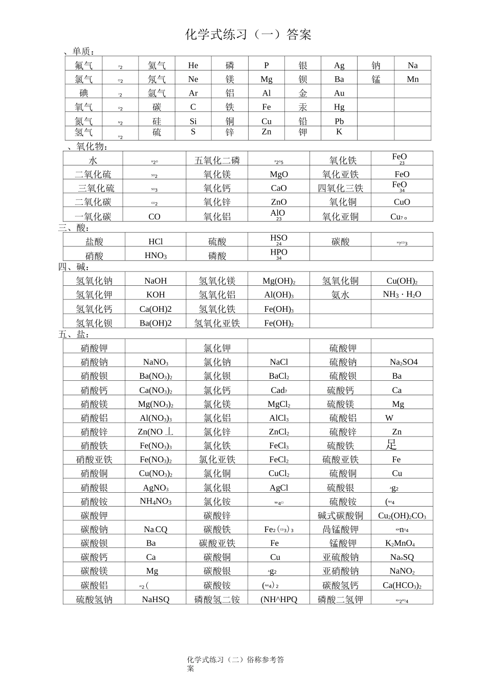 化学式书写练习_第3页