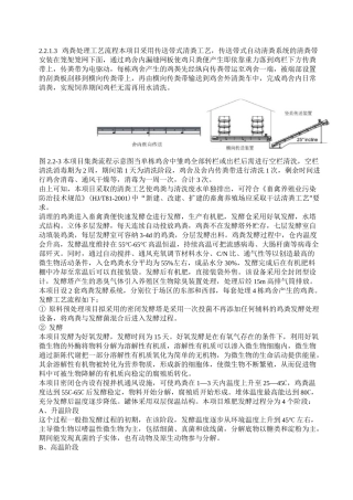 2213鸡粪处理工艺流程
