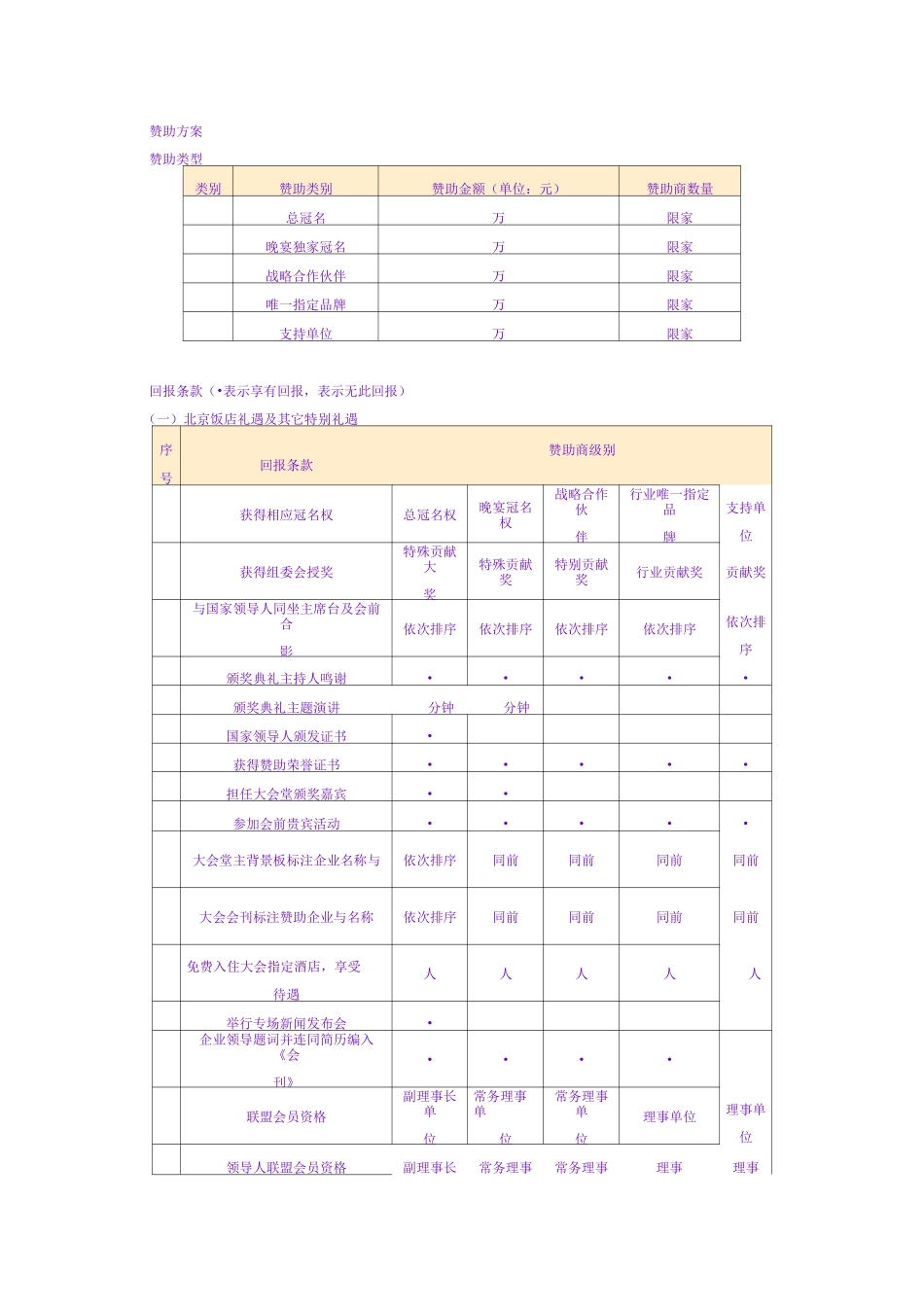 赞助回报方案惯用通用模式_第1页