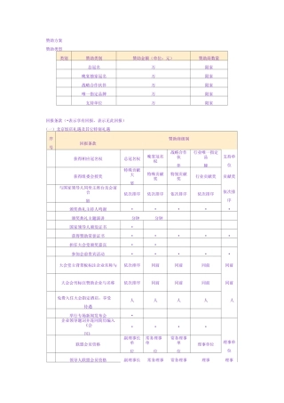 赞助回报方案惯用通用模式