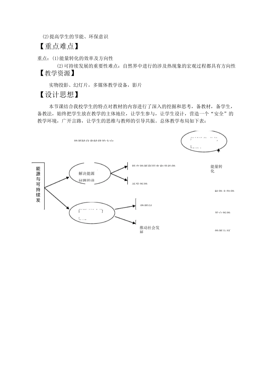 能源与可持续发展教学设计 人教版(新教案)_第2页