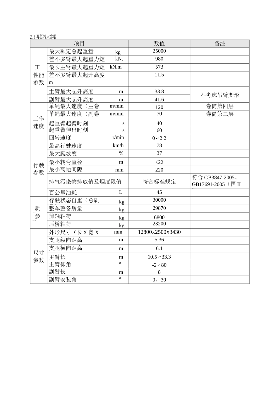 QY80汽车起重机技术规格书_第3页