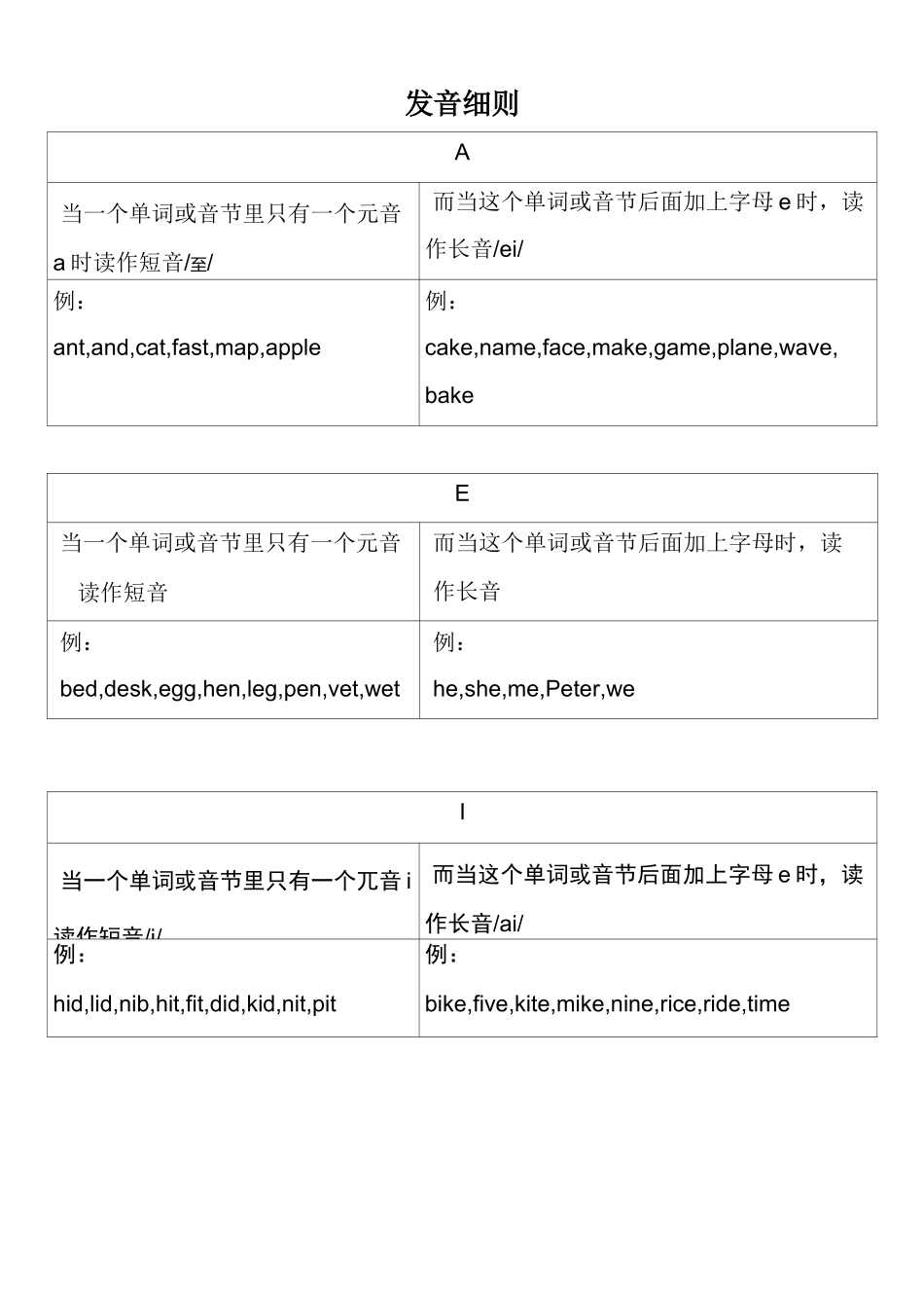自然拼读法教案_第2页