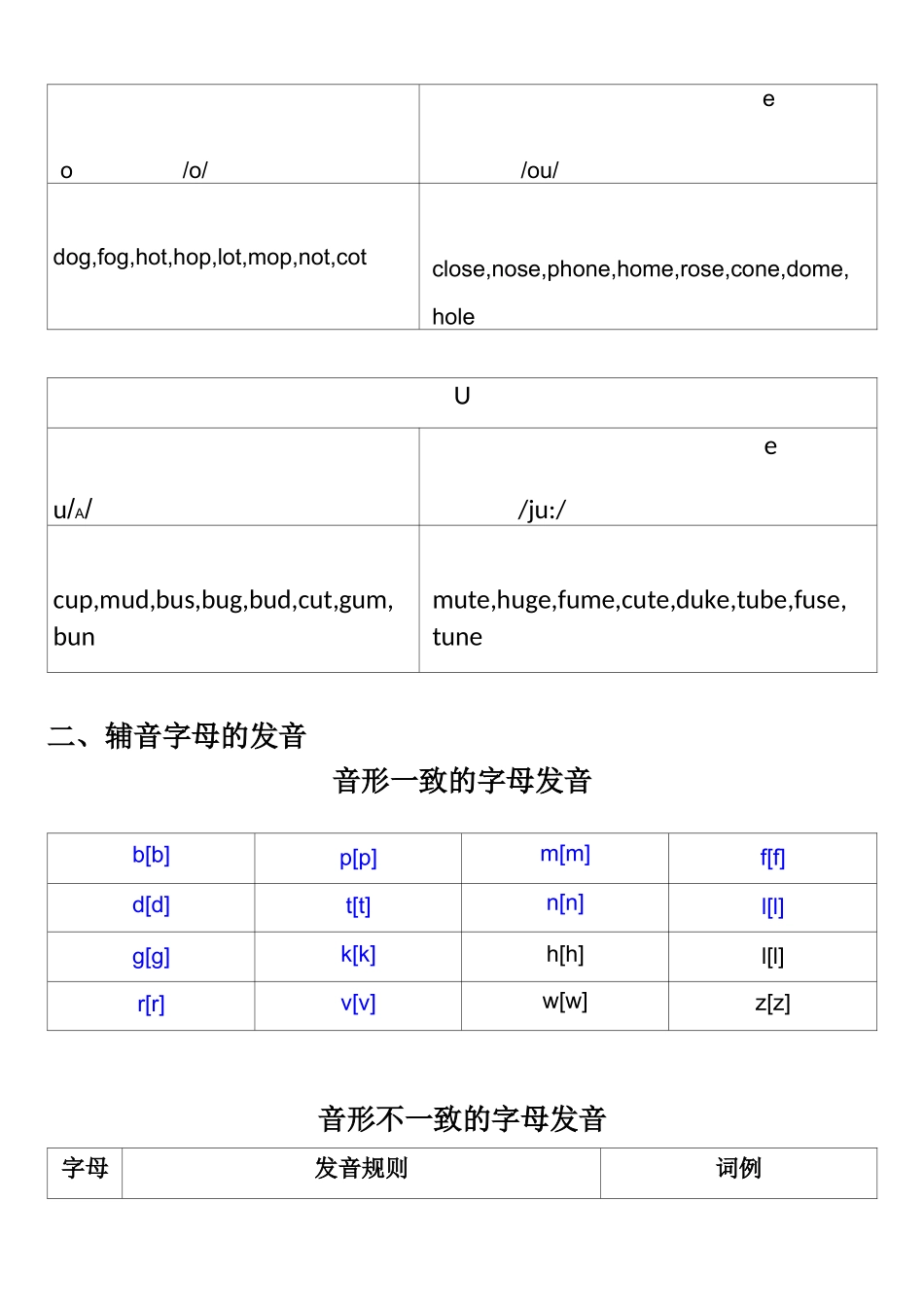 自然拼读法教案_第3页