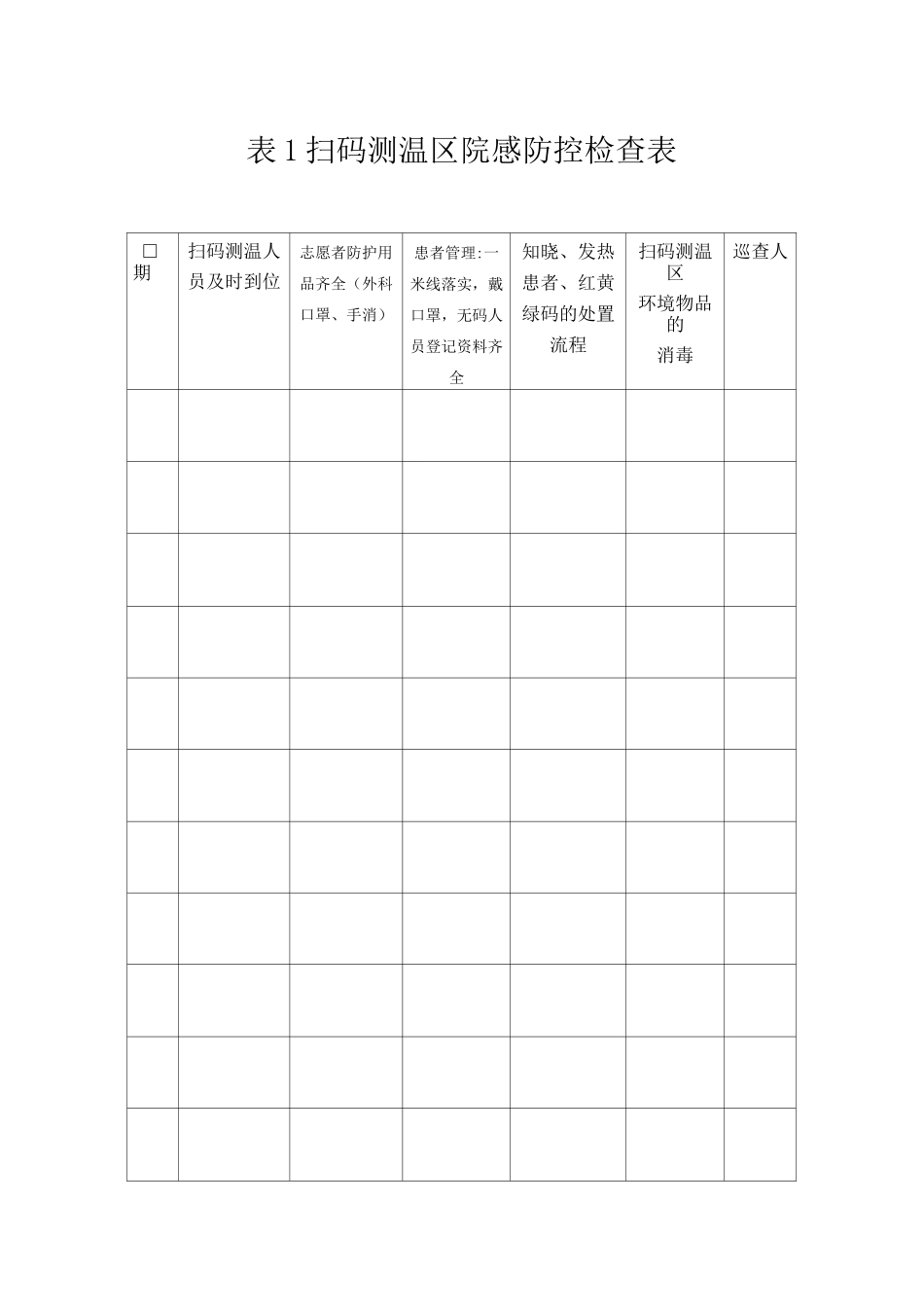 常态化疫情防控医院防控巡查表_第1页