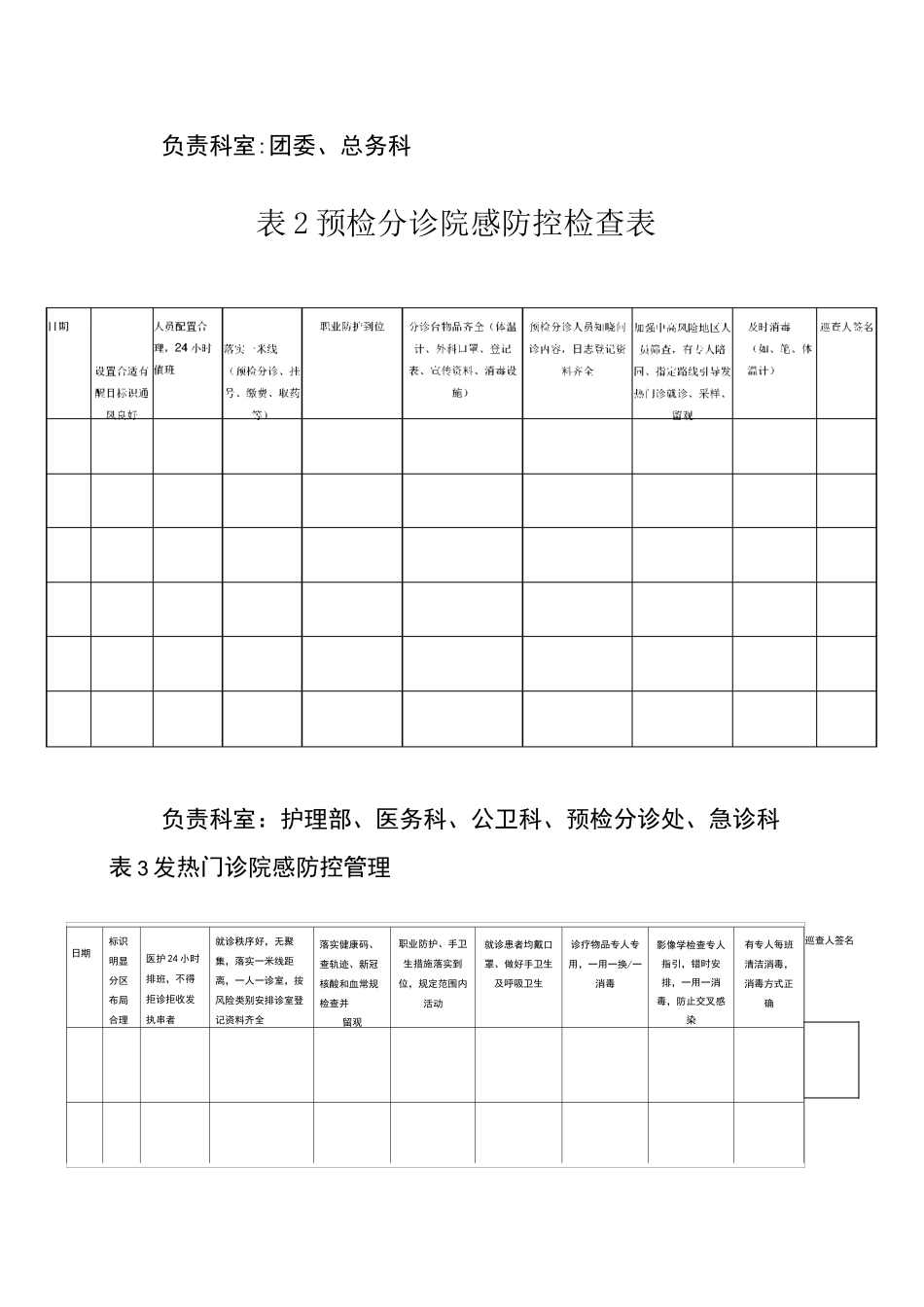 常态化疫情防控医院防控巡查表_第2页