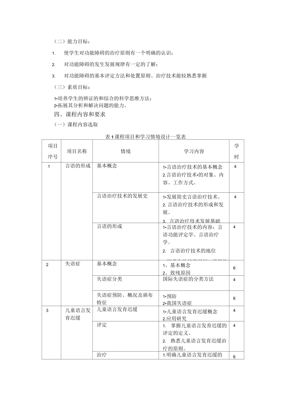 言语治疗技术-课程标准_第2页