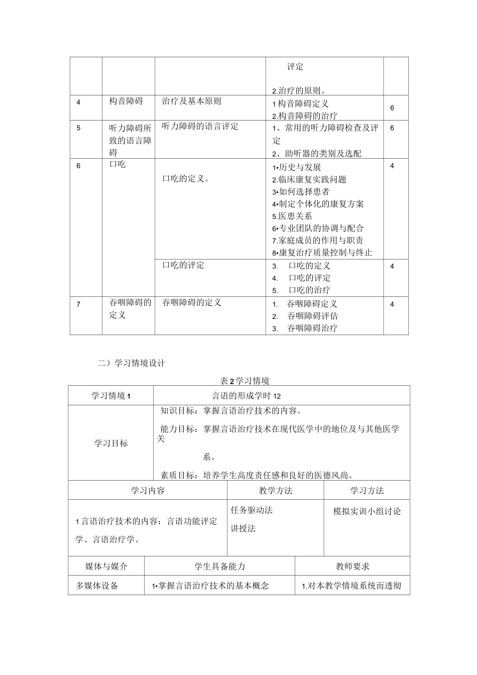 言语治疗技术-课程标准_第3页
