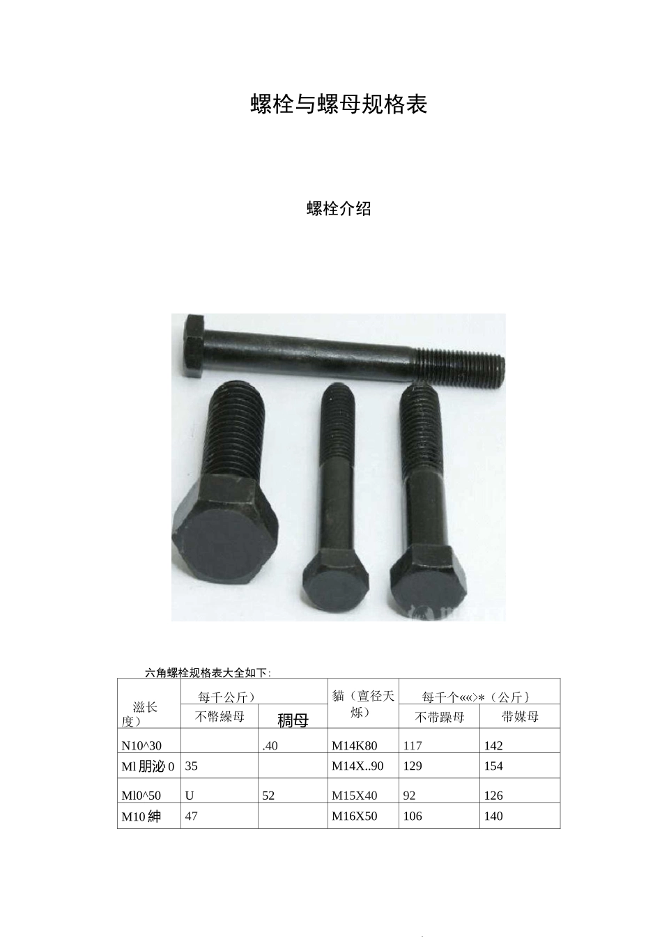 螺栓及螺母规格表表_第1页