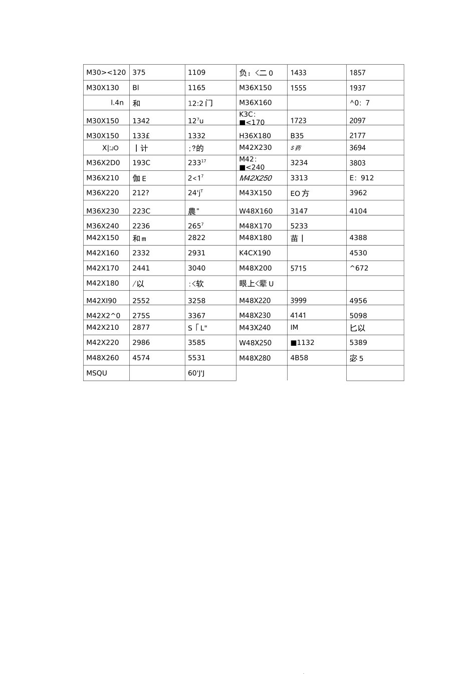 螺栓及螺母规格表表_第3页