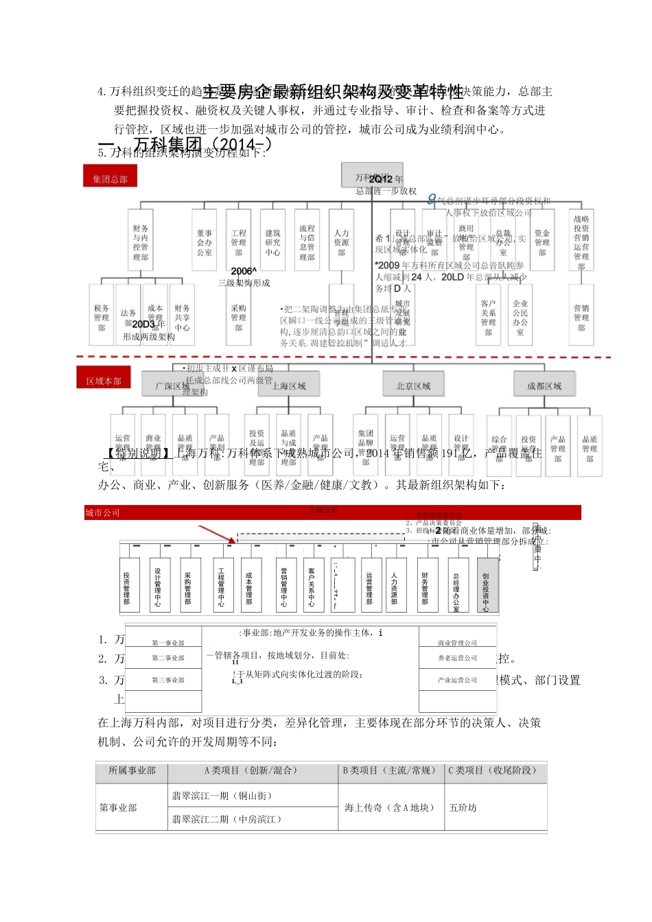 标杆房企万科万达最新组织架构及变革特性_第1页