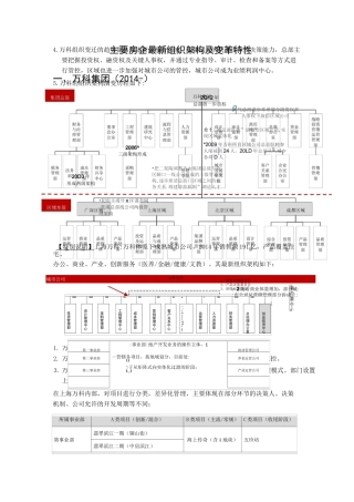 标杆房企万科万达最新组织架构及变革特性