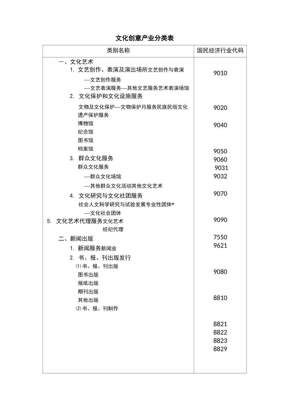 (完整版)文化创意产业分类标准_第3页