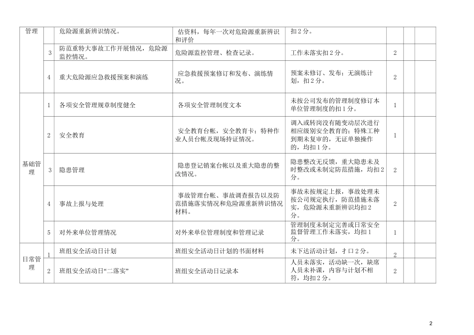 安全检查评分表_第2页