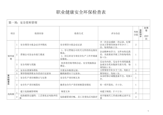 安全检查评分表
