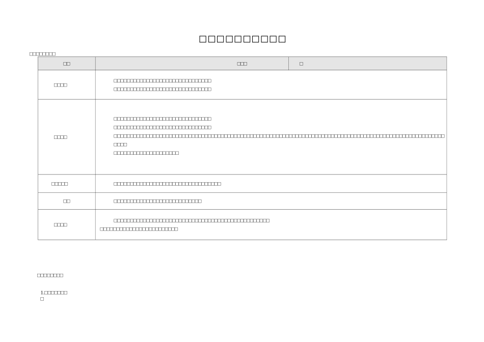 员工言语仪表行为规范_第1页