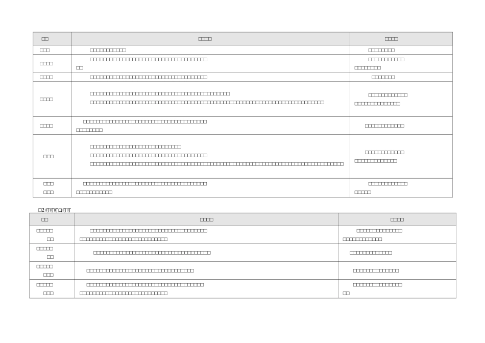 员工言语仪表行为规范_第2页