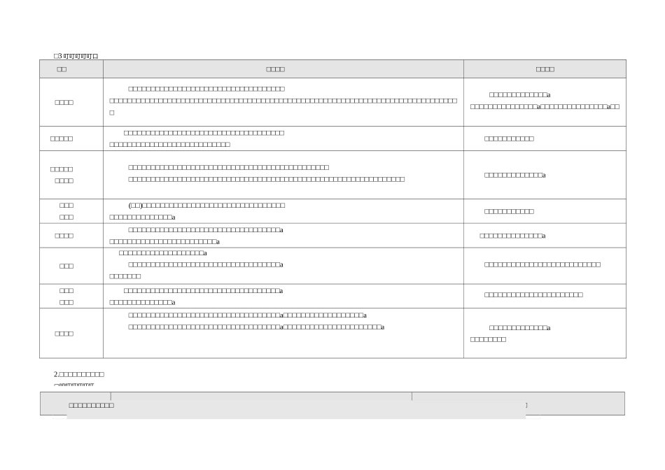 员工言语仪表行为规范_第3页