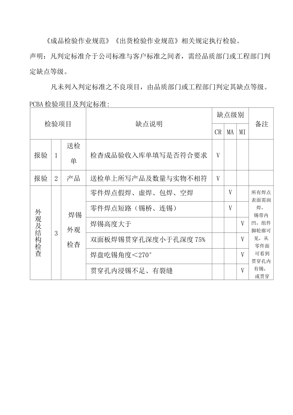 产品检验基准书_第3页
