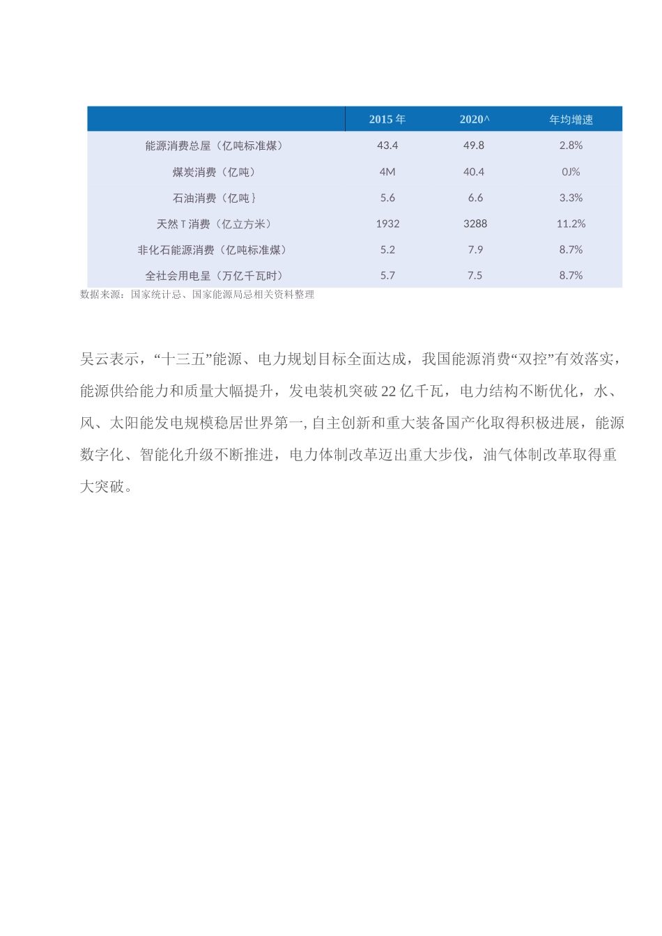 【储能】碳中和电规总院《中国能源电力发展报告2020》_第3页