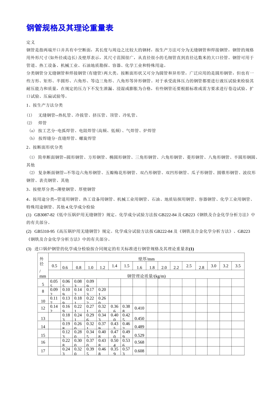 钢管_方管_方钢_槽钢_H钢规格尺寸表_第1页