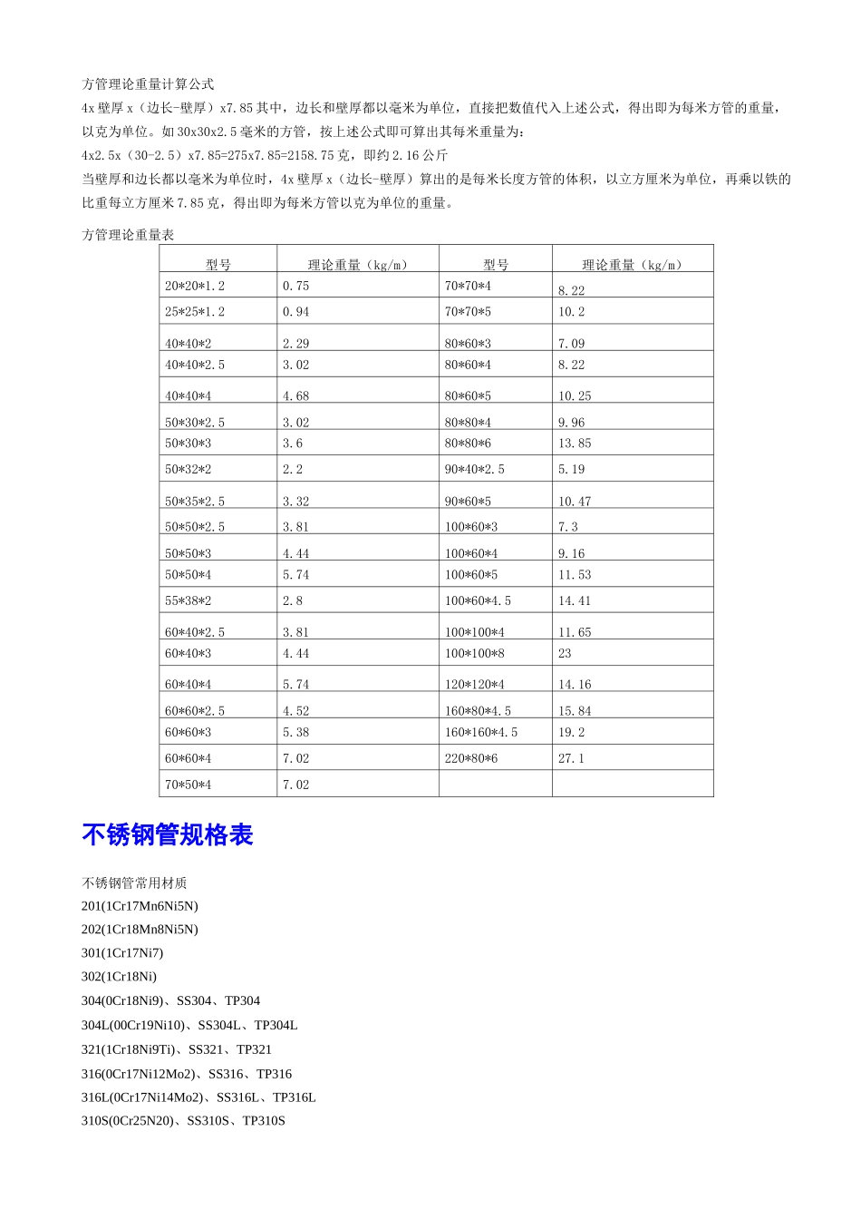 钢管_方管_方钢_槽钢_H钢规格尺寸表_第3页