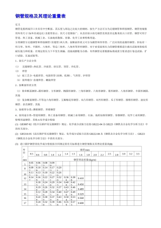 钢管_方管_方钢_槽钢_H钢规格尺寸表