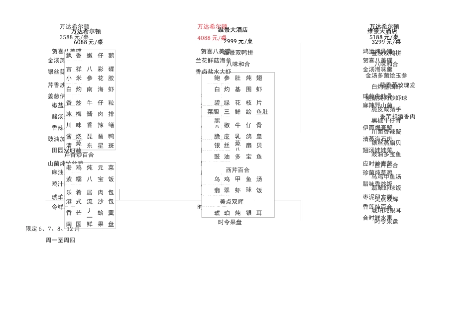 星级酒店婚宴菜单_第2页