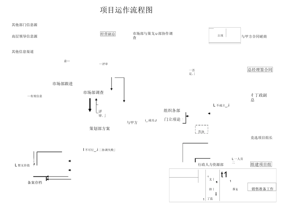 项目运作流程图_第1页