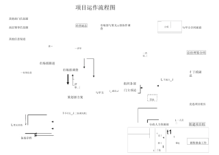 项目运作流程图