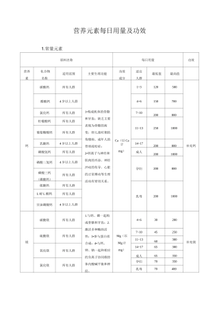 营养元素每日用量及功效