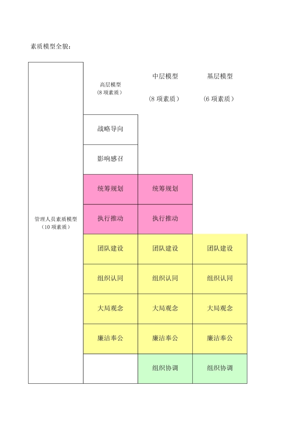 干部胜任能力素质模型 _第1页