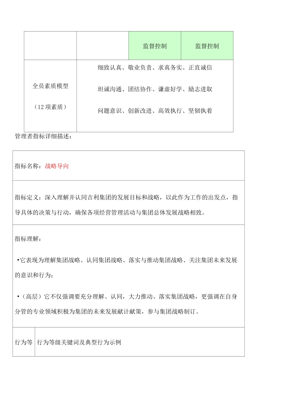 干部胜任能力素质模型 _第2页