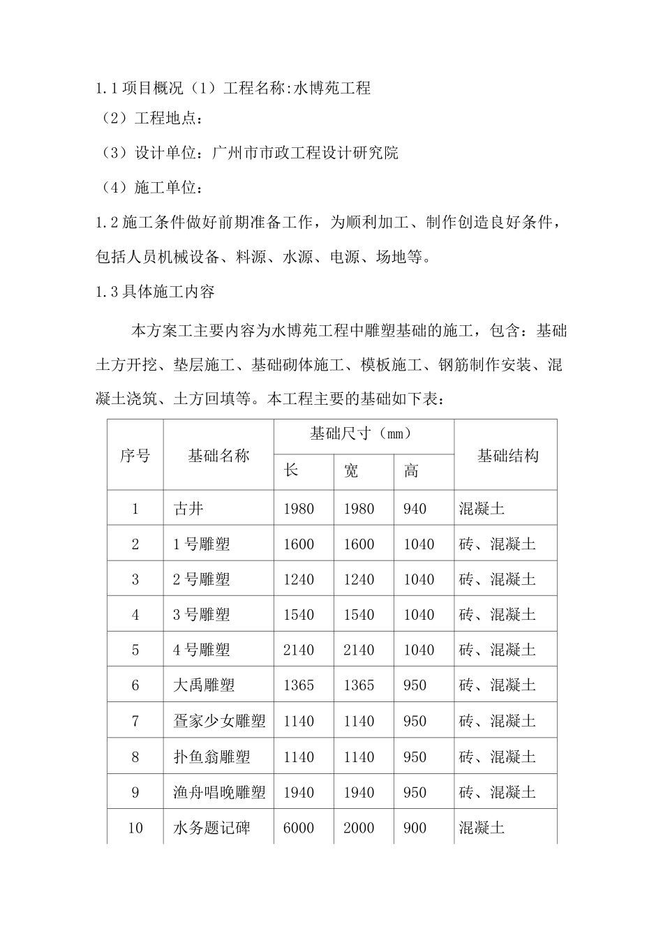 雕塑基础专项施工方案(完整版)_第3页