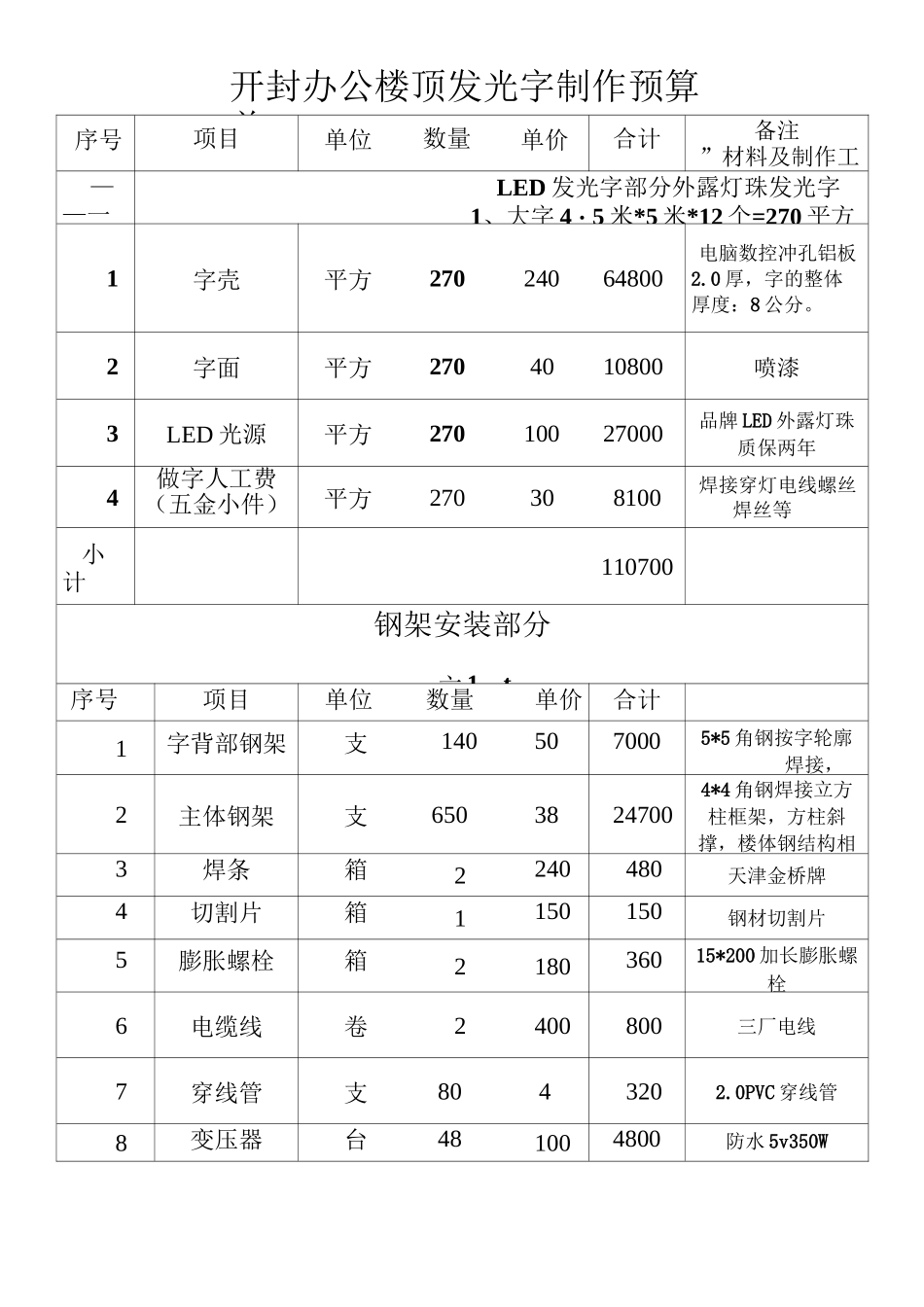 开封办公楼顶发光字制作预算单_第1页