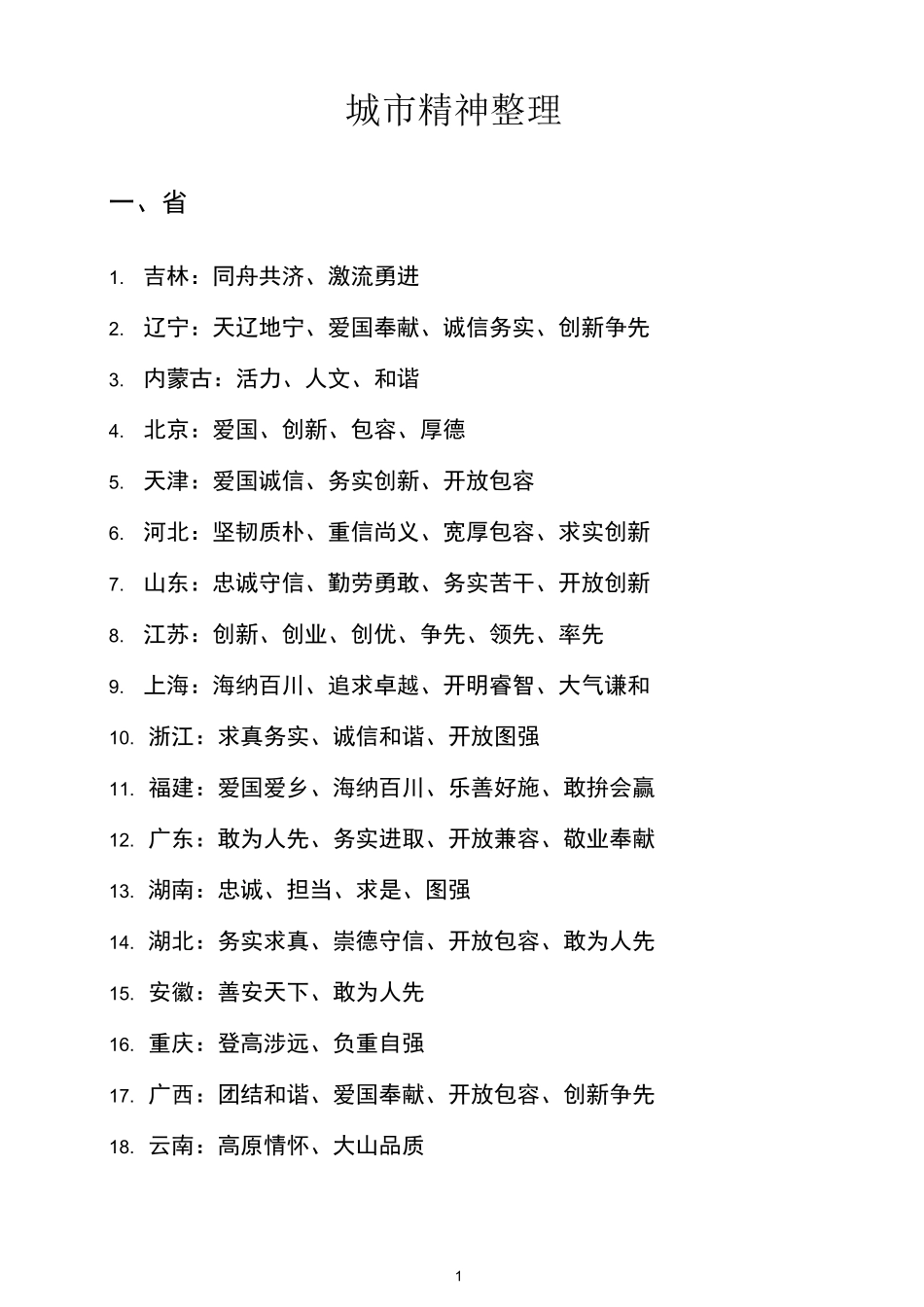 城市精神大全_第1页