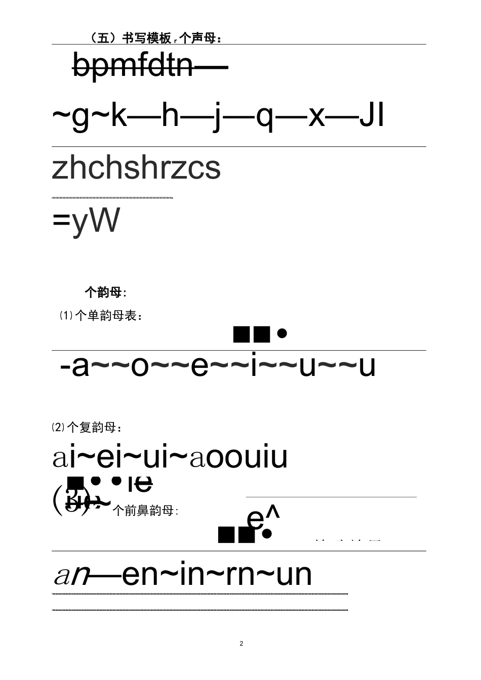 幼儿汉语拼音最新书写格式(四线三格)书写规范、注意事项、书写模板、书写范例_第2页