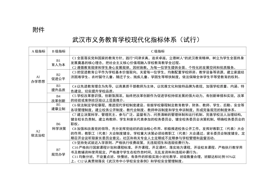 武汉市义务教育学校现代化指标体系_第1页
