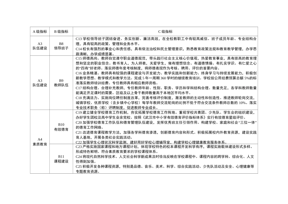 武汉市义务教育学校现代化指标体系_第2页