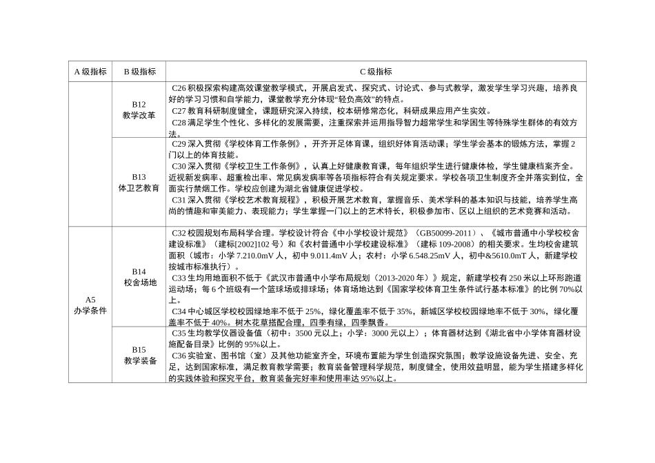 武汉市义务教育学校现代化指标体系_第3页