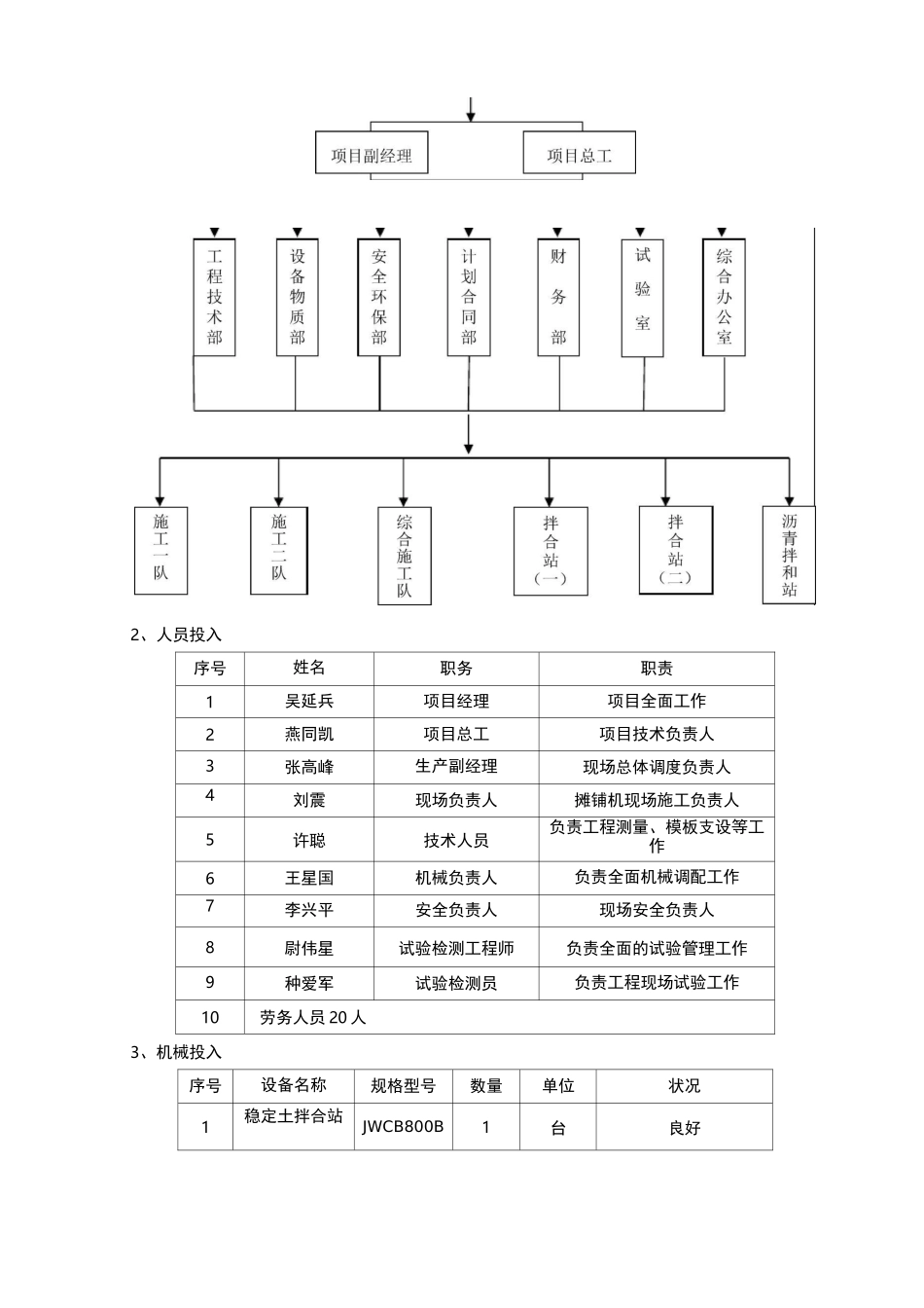 级配碎石垫层技术交底 _第2页