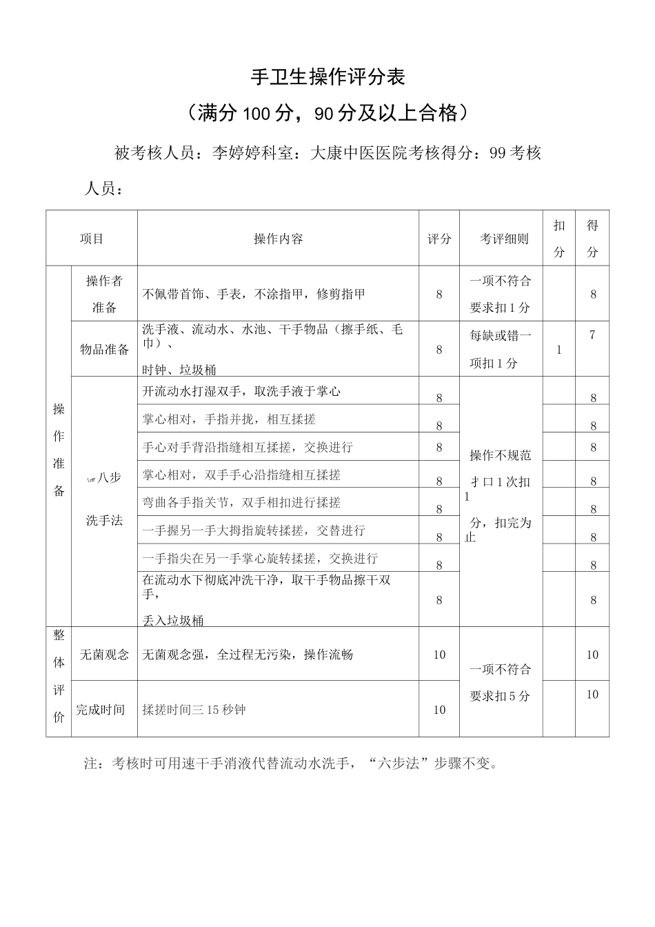 手卫生、穿脱防护服、穿脱隔离衣考核表_第1页
