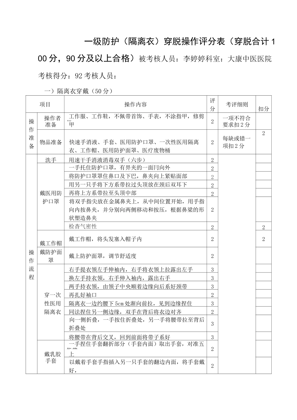 手卫生、穿脱防护服、穿脱隔离衣考核表_第2页