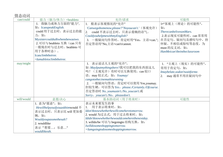 初一下学期情态动词_第1页